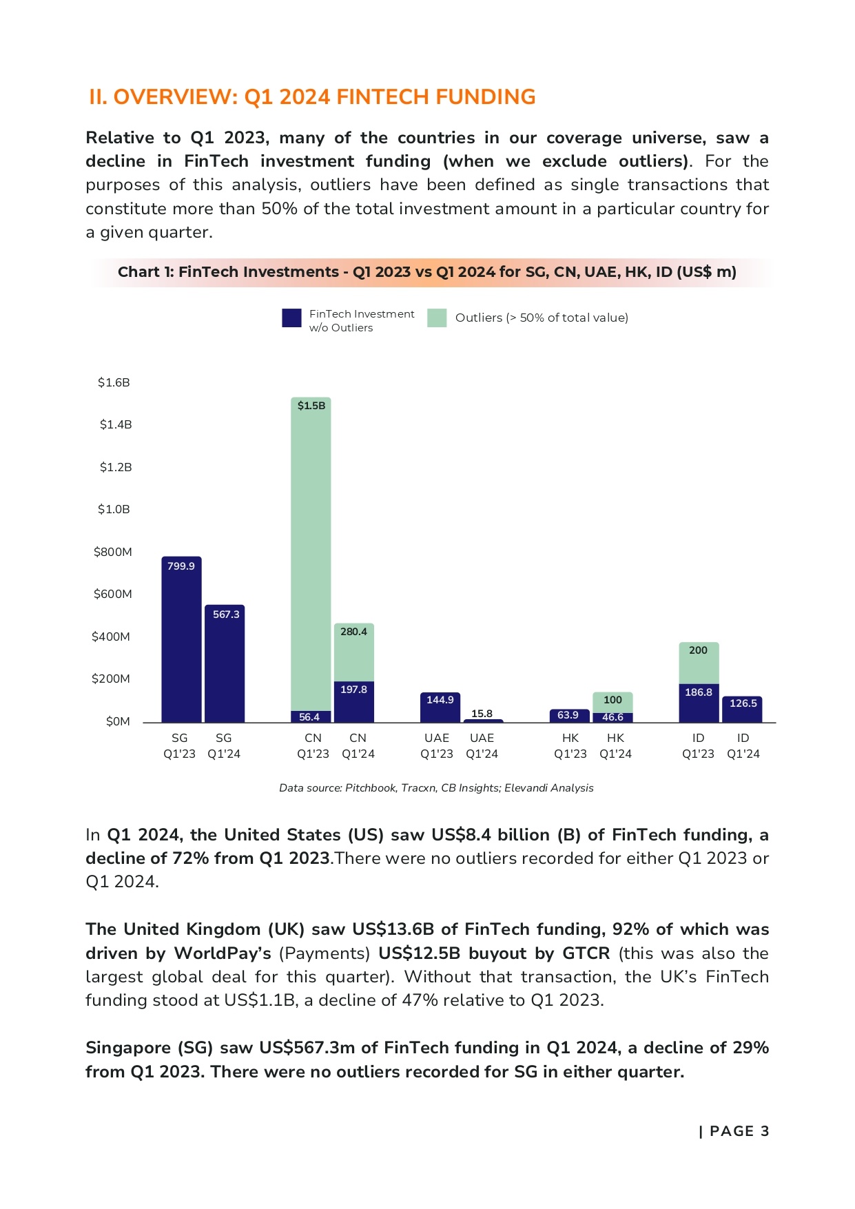 Copy of FinTech Investments Report_pages-to-jpg-0004