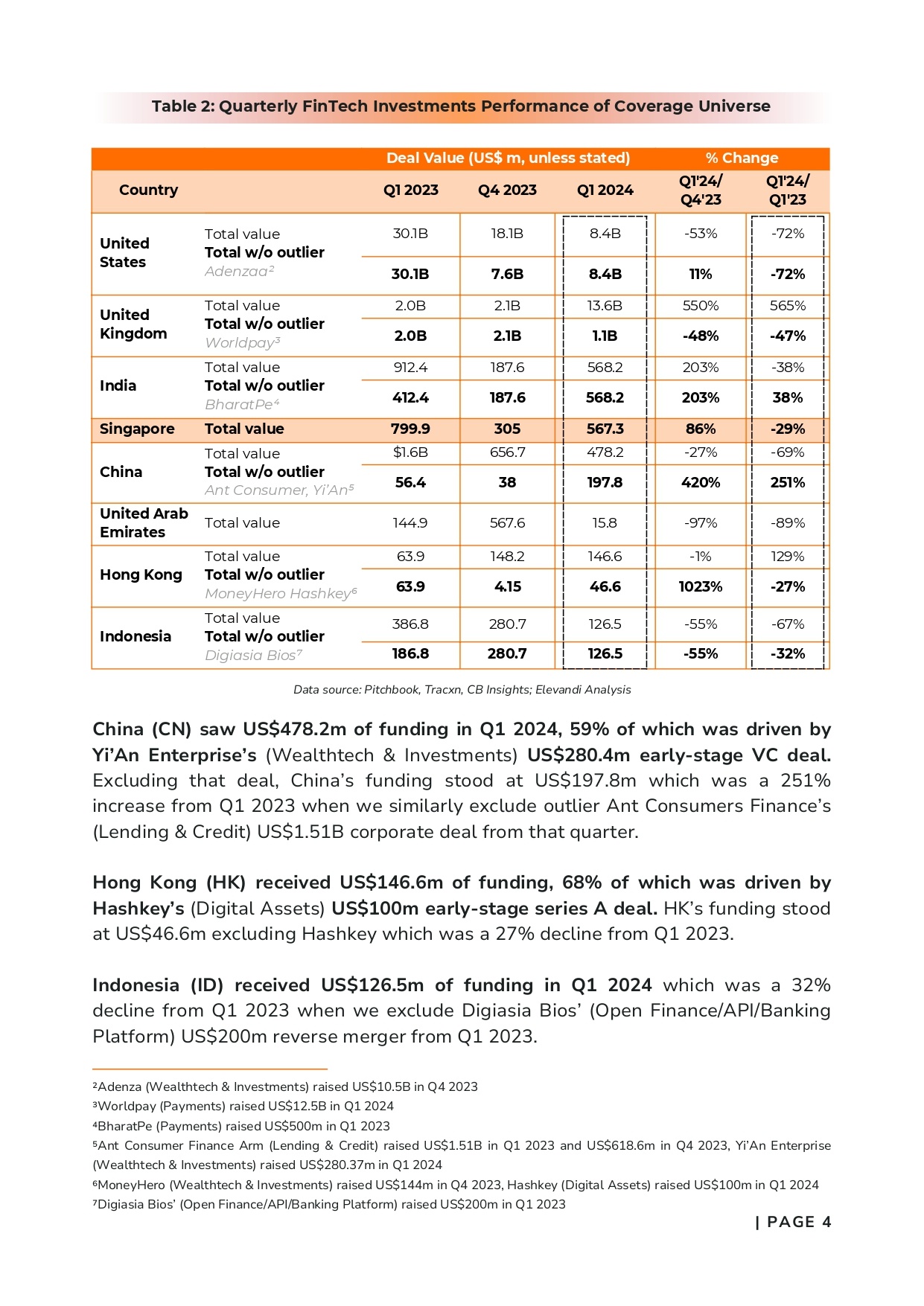 Copy of FinTech Investments Report_pages-to-jpg-0005