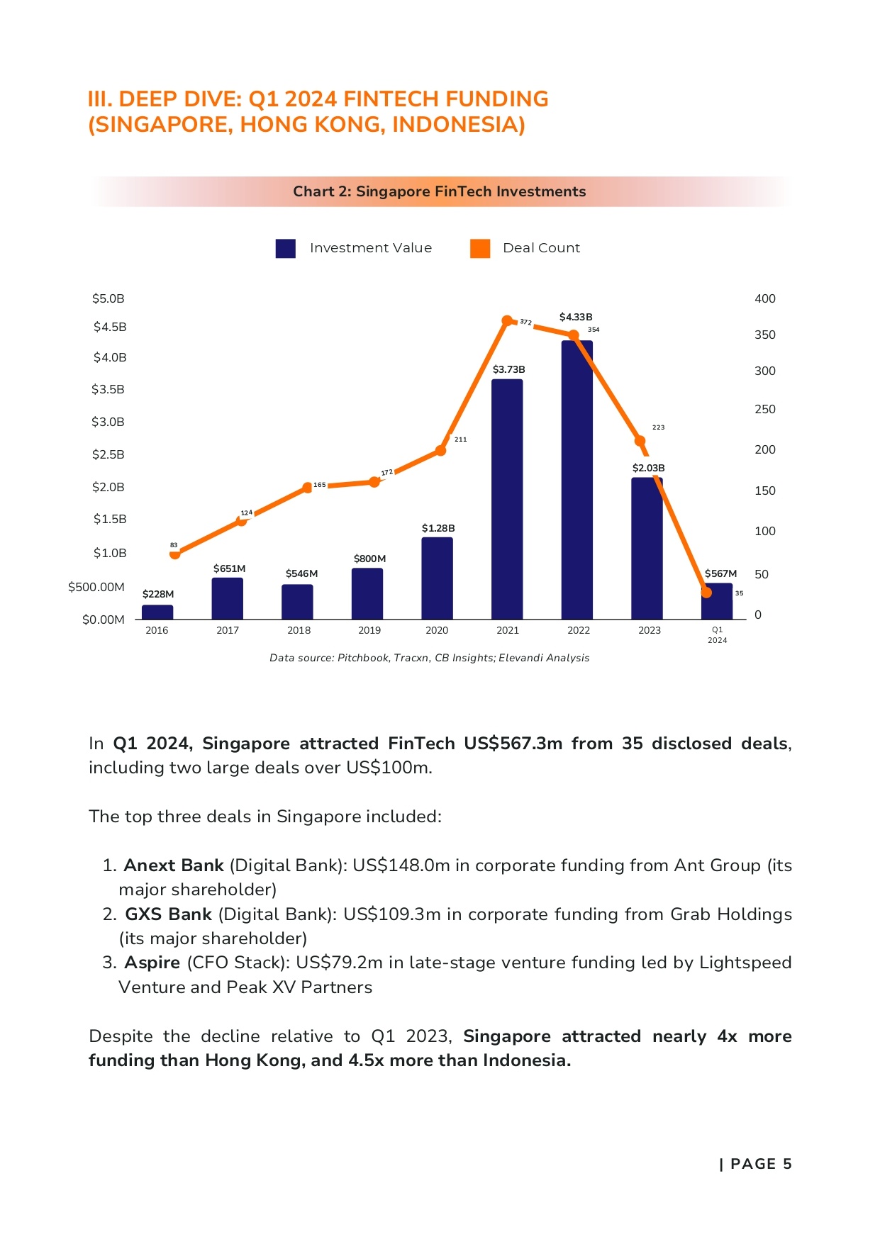 Copy of FinTech Investments Report_pages-to-jpg-0006