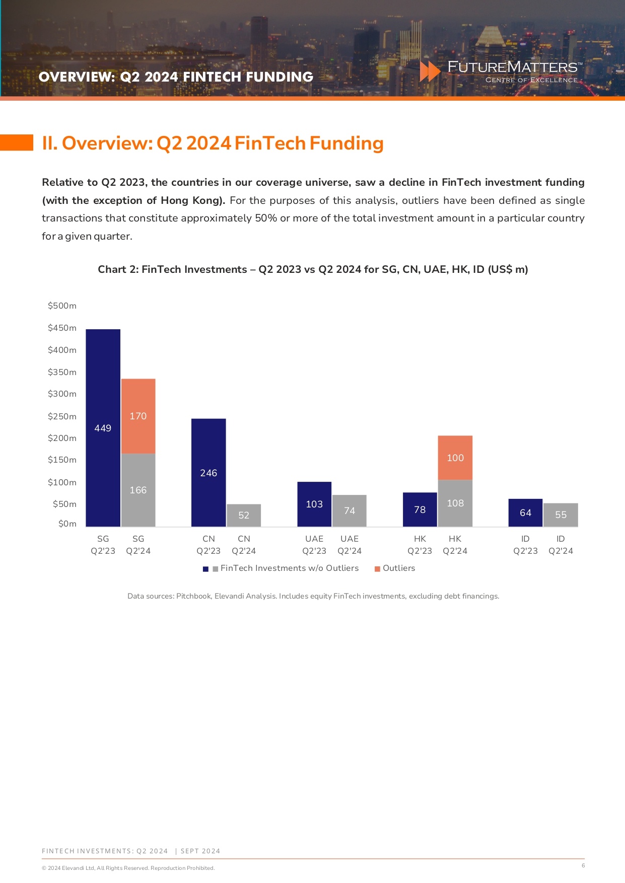 Fintech Investments: Q2 2024