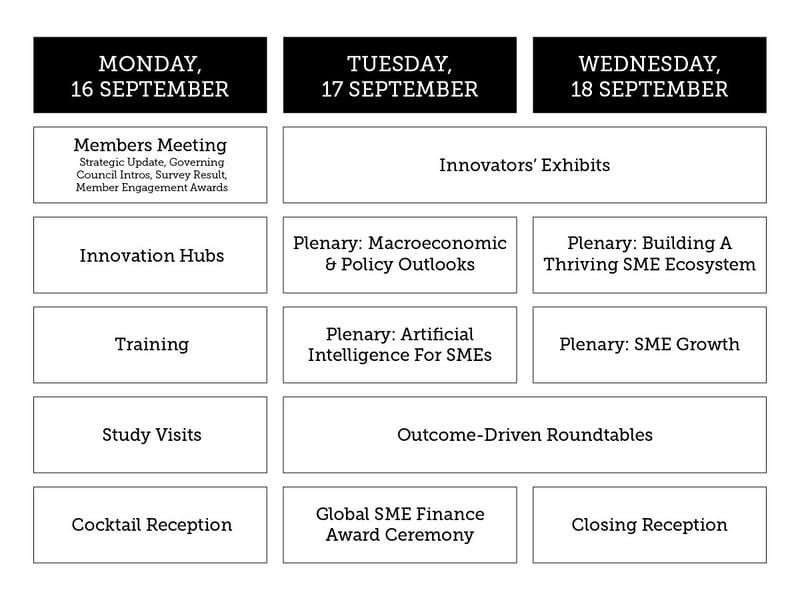 Forum Overview