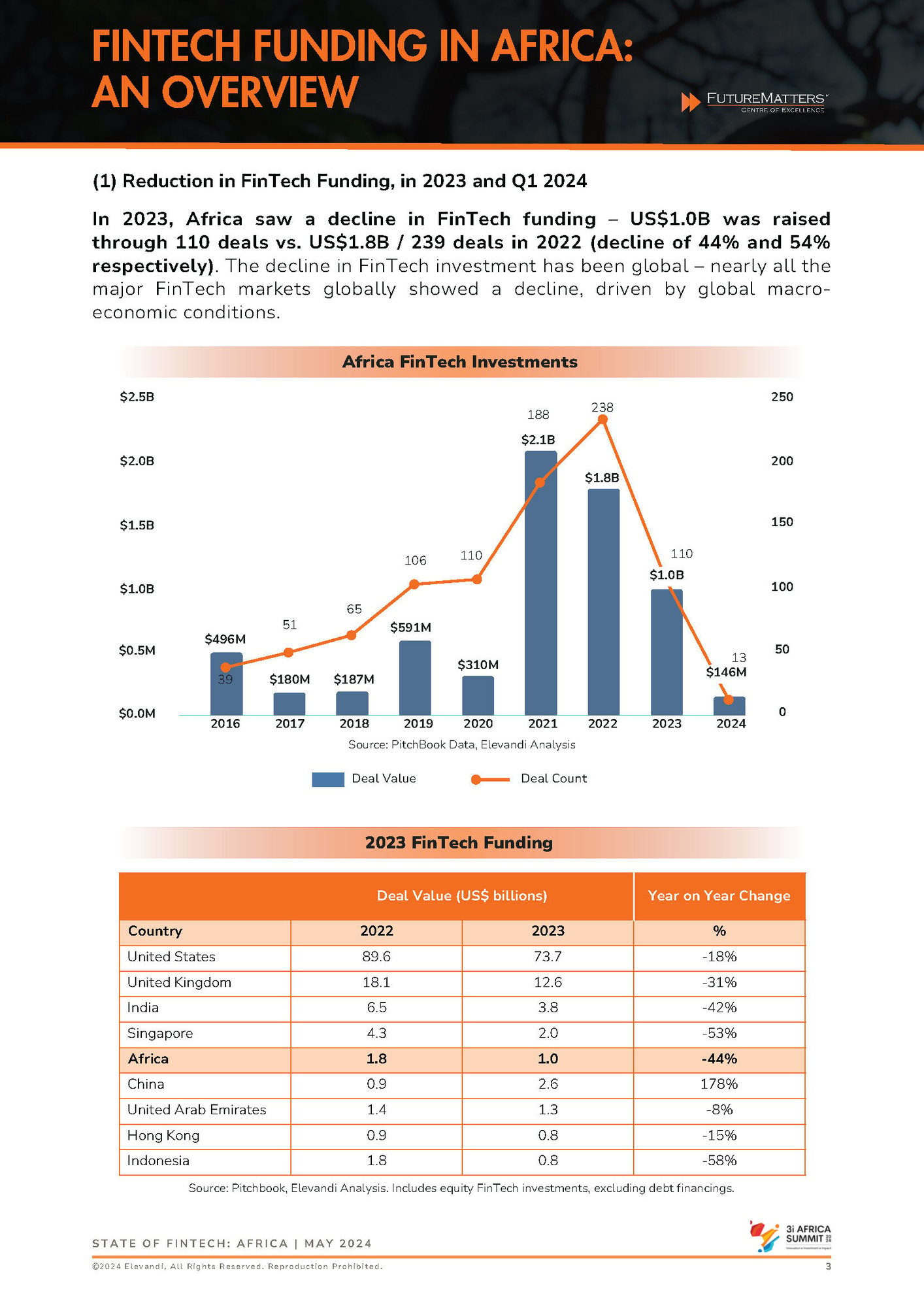 State of FinTech Report - Africa_Page_04