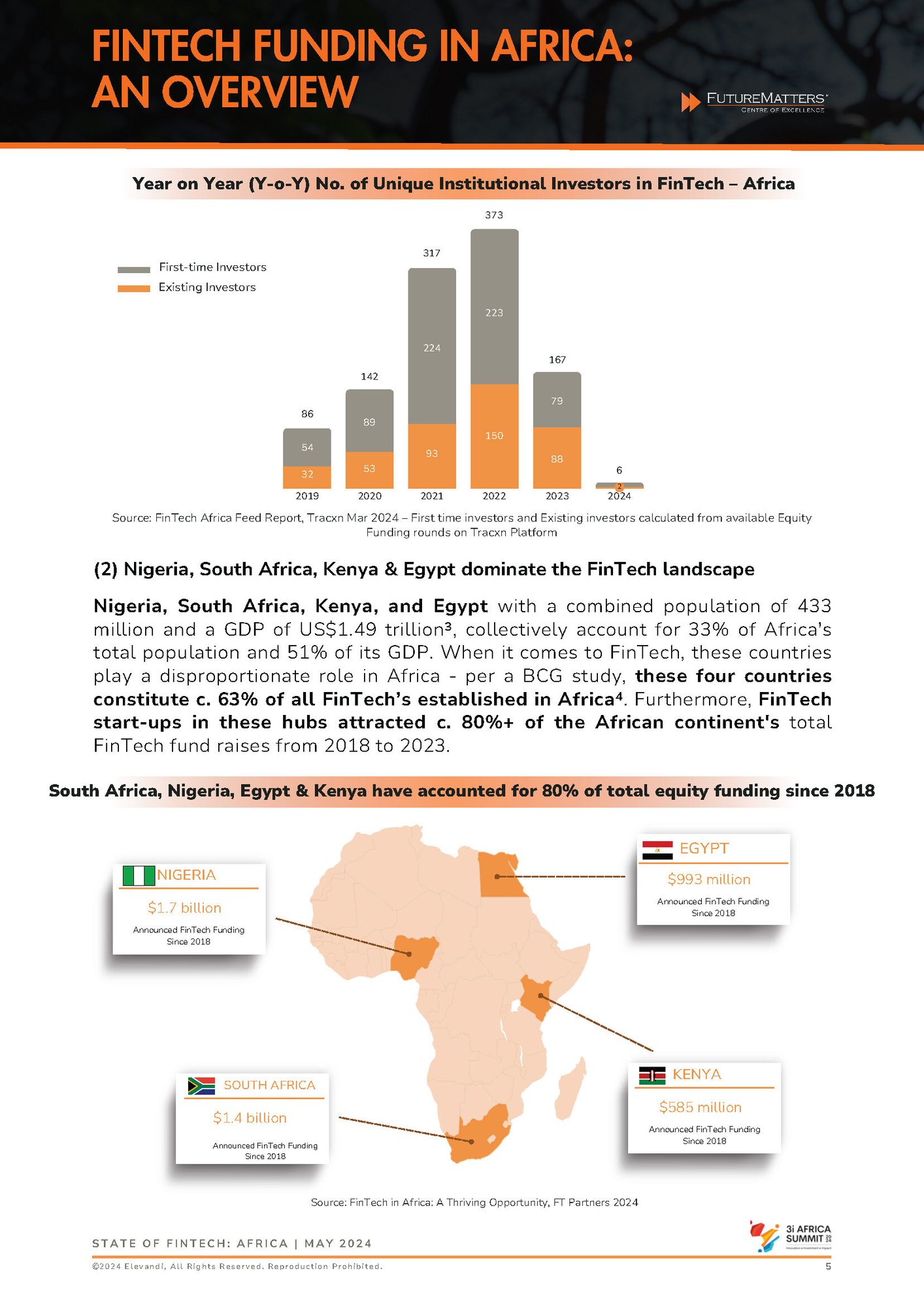 State of FinTech Report - Africa_Page_06