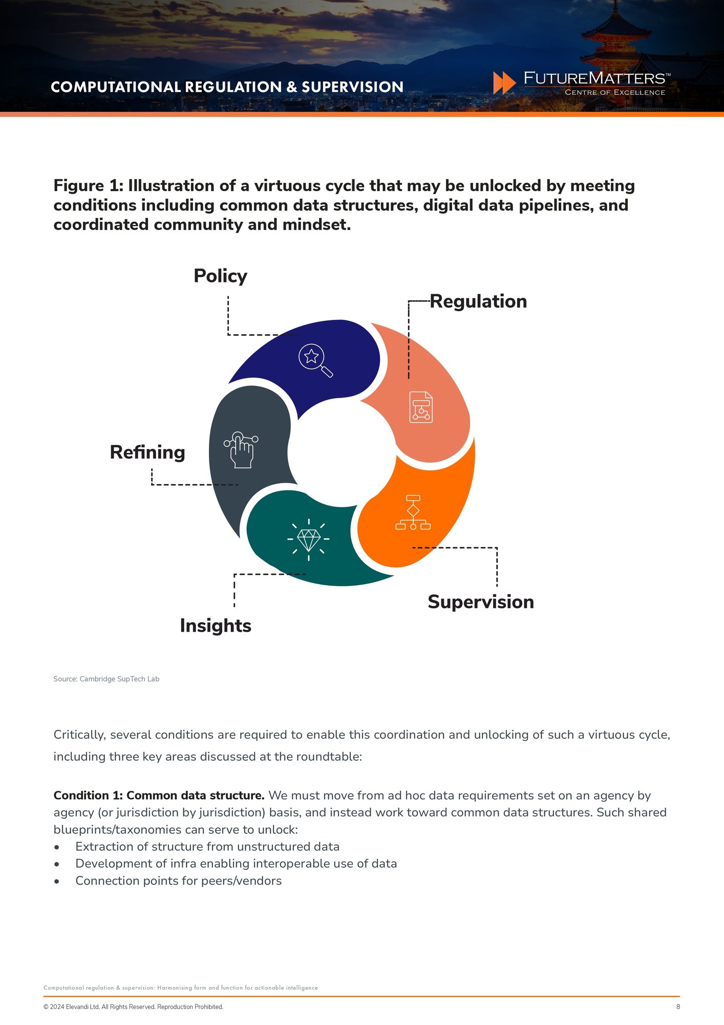 Computational Regulation & Supervision: Harmonising form and function for actionable intelligence