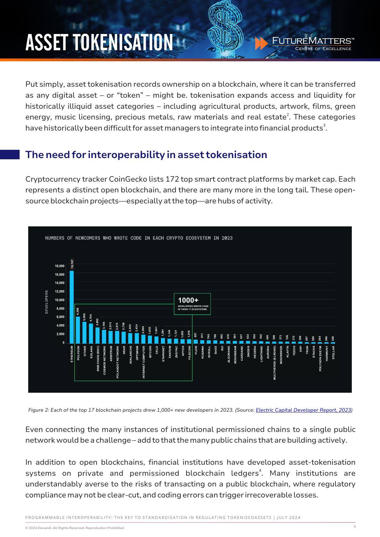 Programmable Interoperability - The Key to Standardisation in Regulating Tokenized Assets - July 2024_Final-5