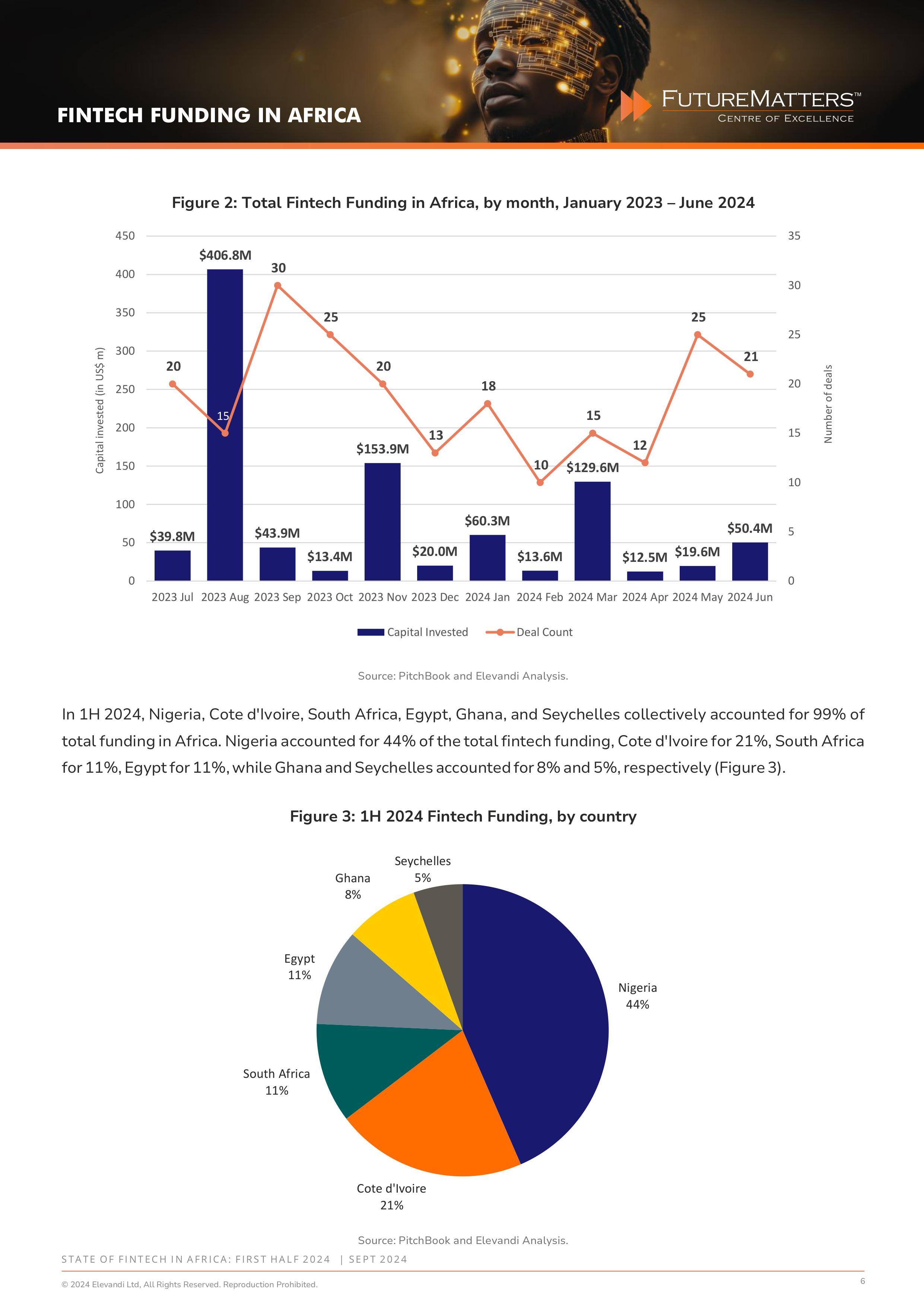 State of Fintech - 1H 2024 Final-images-5